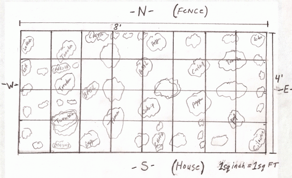 acreage drawing