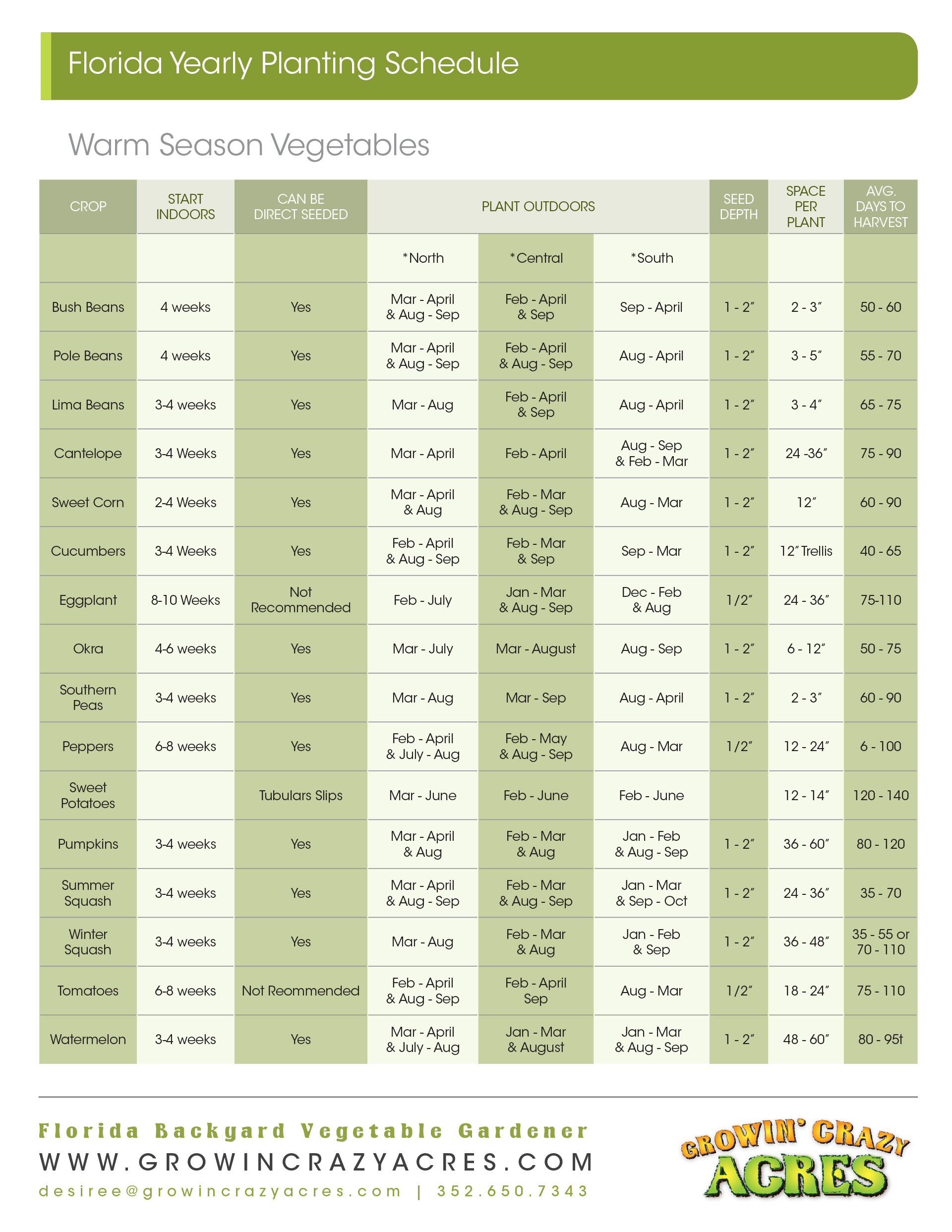 Warm Florida Yearly Planting Guide Growin Crazy Acres