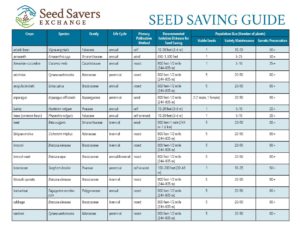 Seed Saving Guide - Growin Crazy Acres