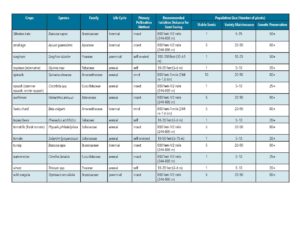 Seed Saving Guide - Growin Crazy Acres