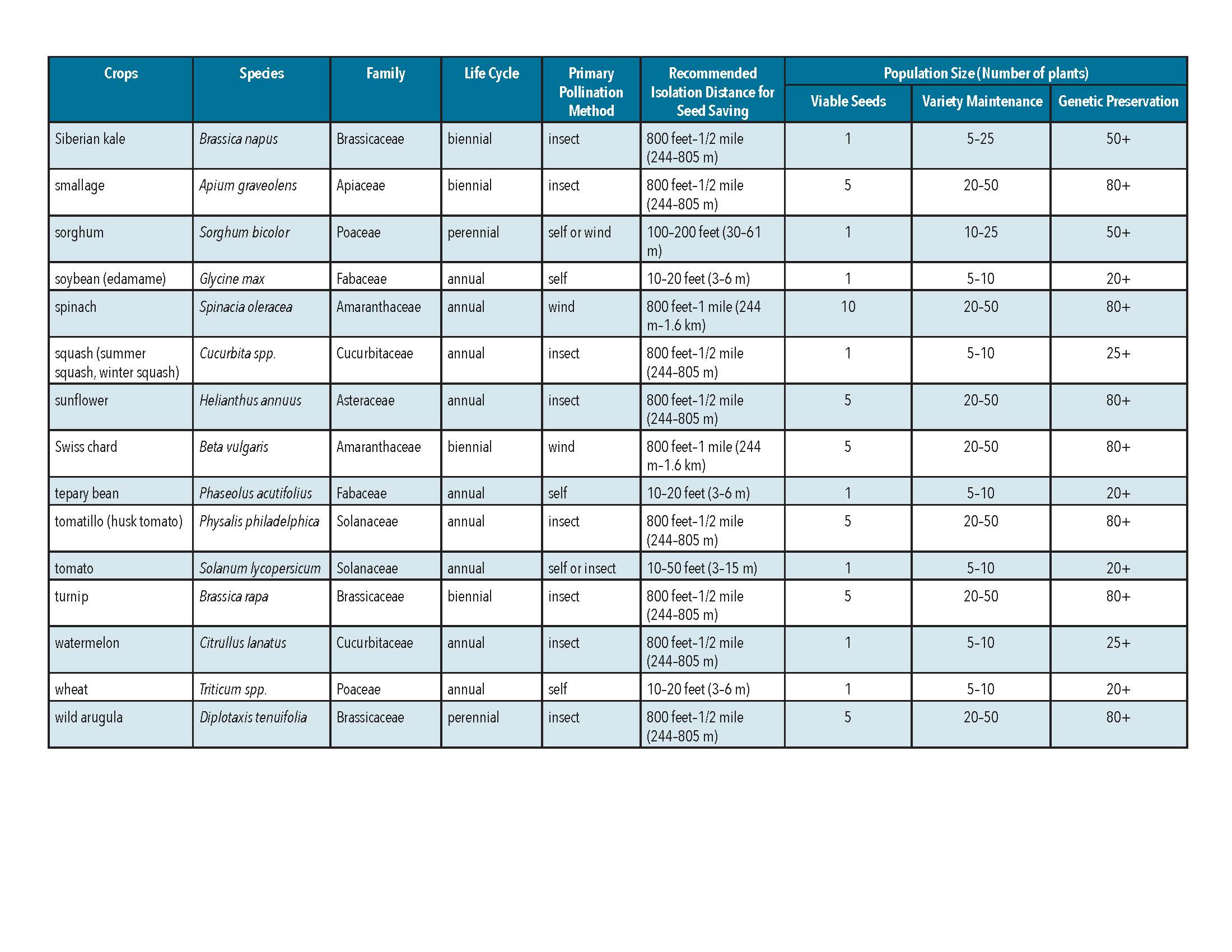 Seed Saving Guide Growin Crazy Acres