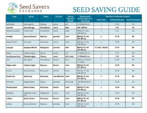 Seed Saving Guide_2017 - Growin Crazy Acres