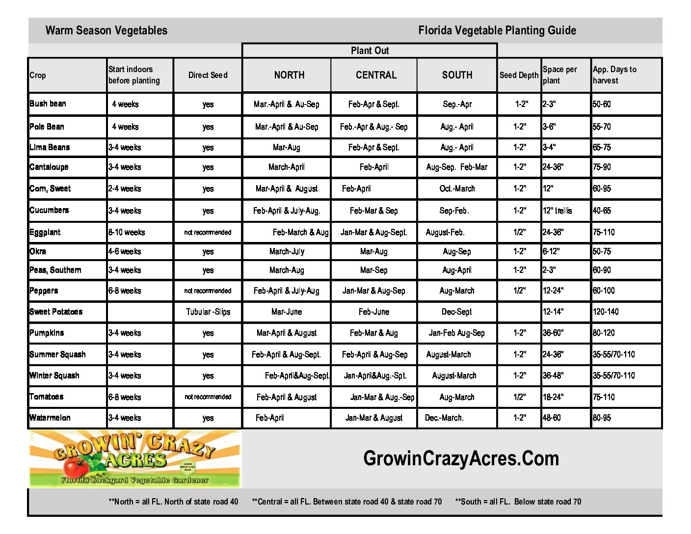 Florida Planting Guide Growin Crazy Acres Florida Planting Guide Growin Crazy Acres