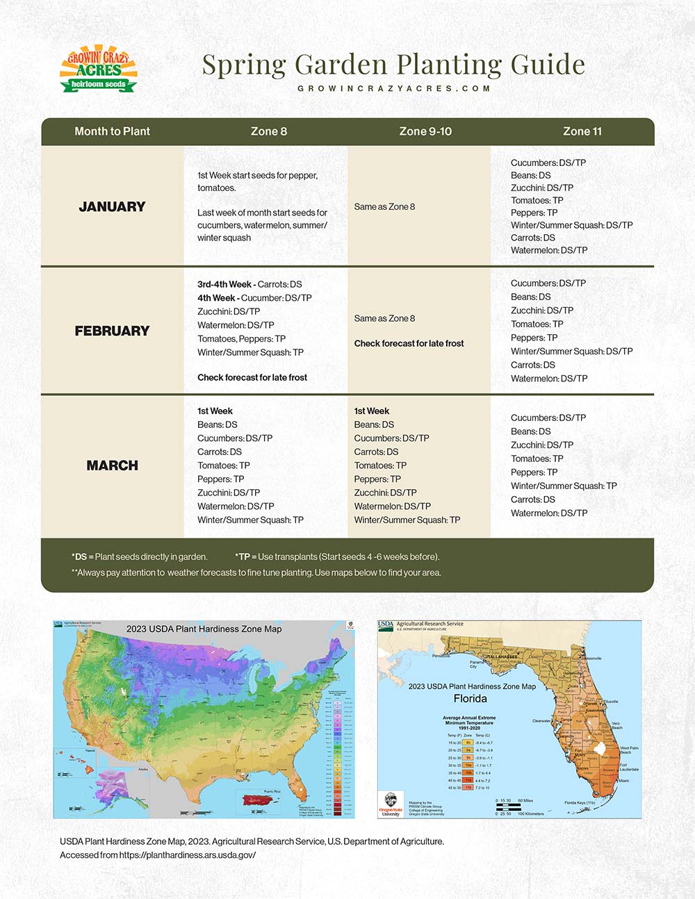Spring Garden Planting Guide and Zone Maps
