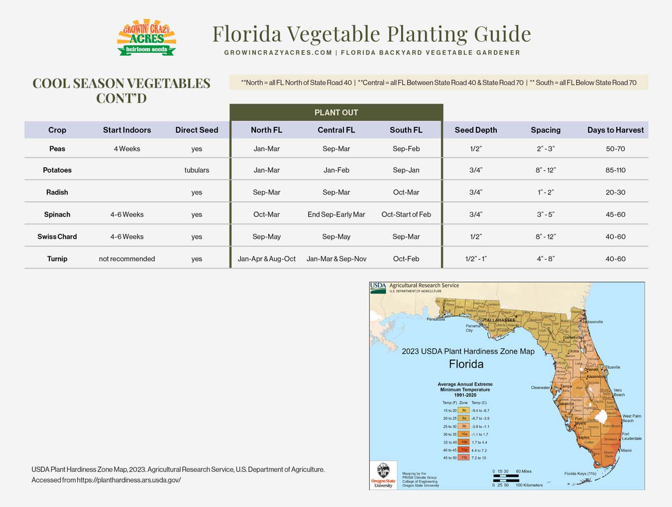 Florida Planting Guide | Southern Gardening Guide | Growin' Crazy Acres