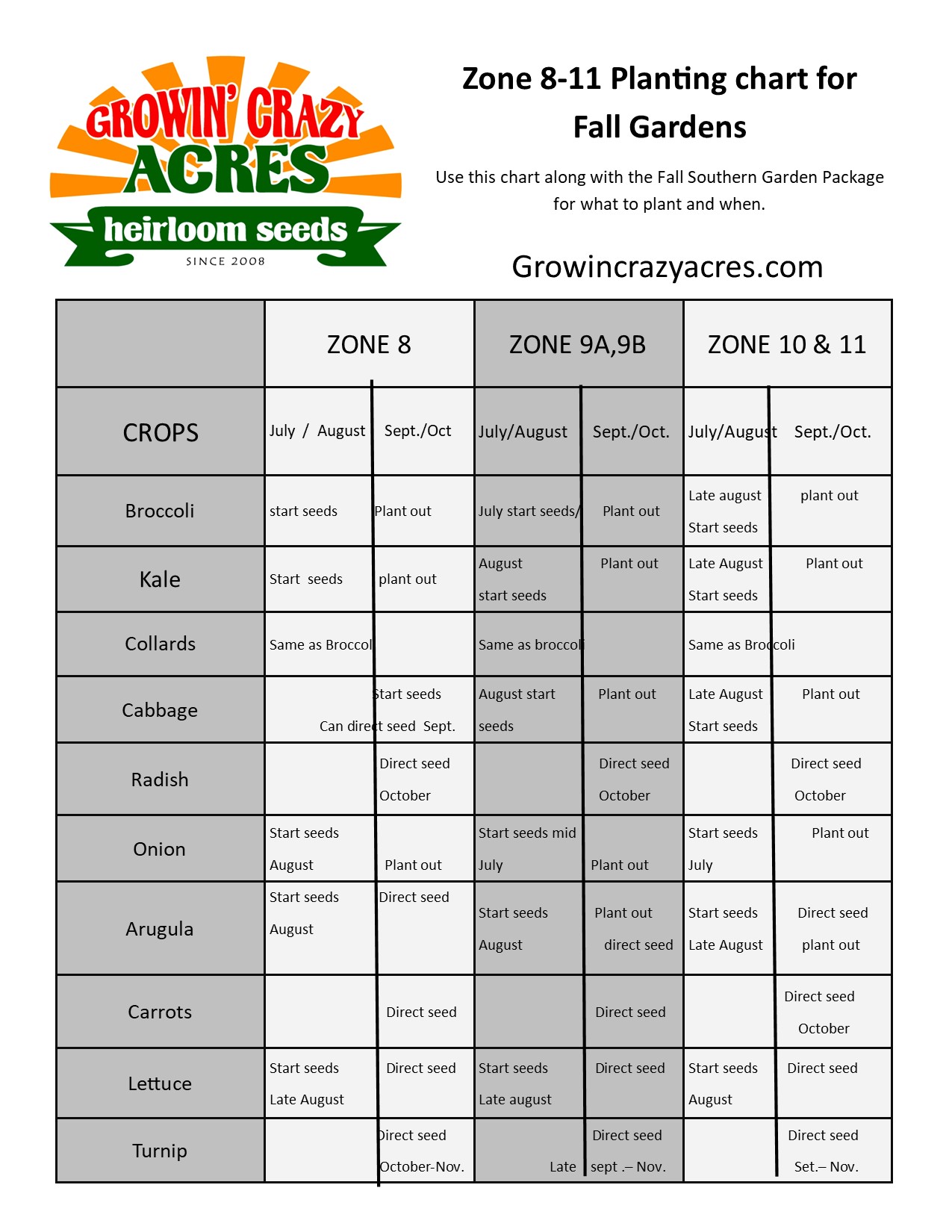 Fall garden pkg chart